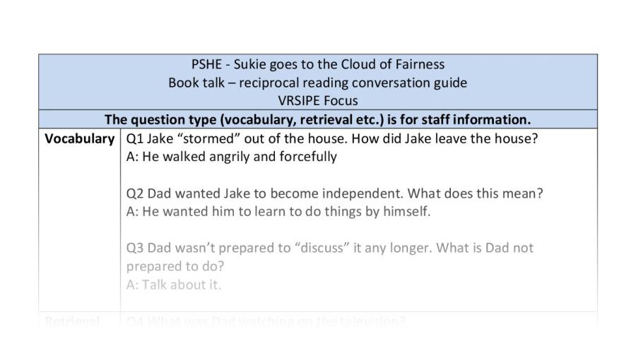 Reciprocal reading - VRSIPE - the cloud of fairness 6