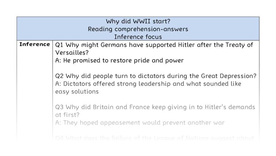 Reading comprehension - inference - Why did WWII begin - answers
