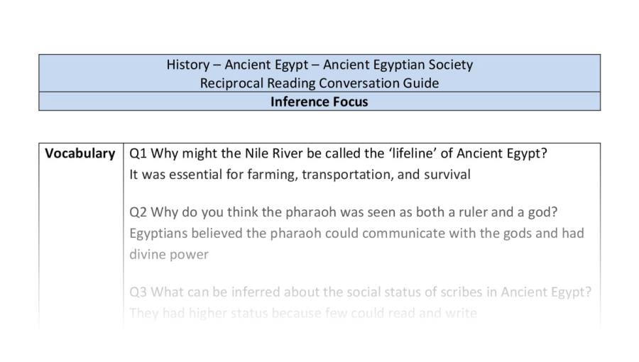 Reciprocal Reading Conversation - Ancient Egyptian Society - Inference Focus