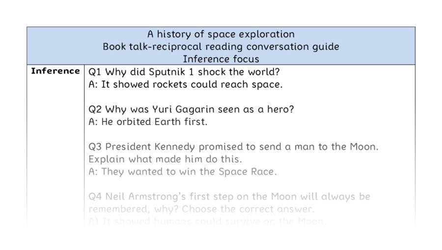 Reciprocal reading - inference - A history of space exploration