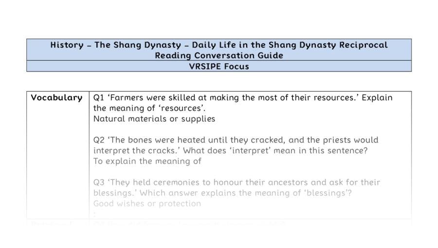 Reciprocal Reading Conversation - Daily Life in the Shang Dynasty - VRSIPE Focus