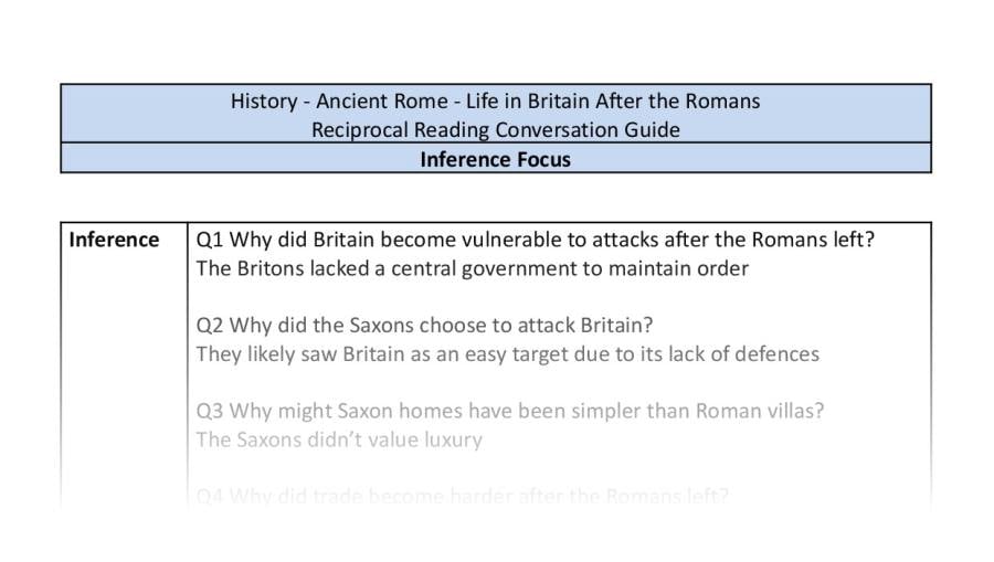 Reciprocal Reading Conversation - Life in Britain After the Romans - Inference Focus