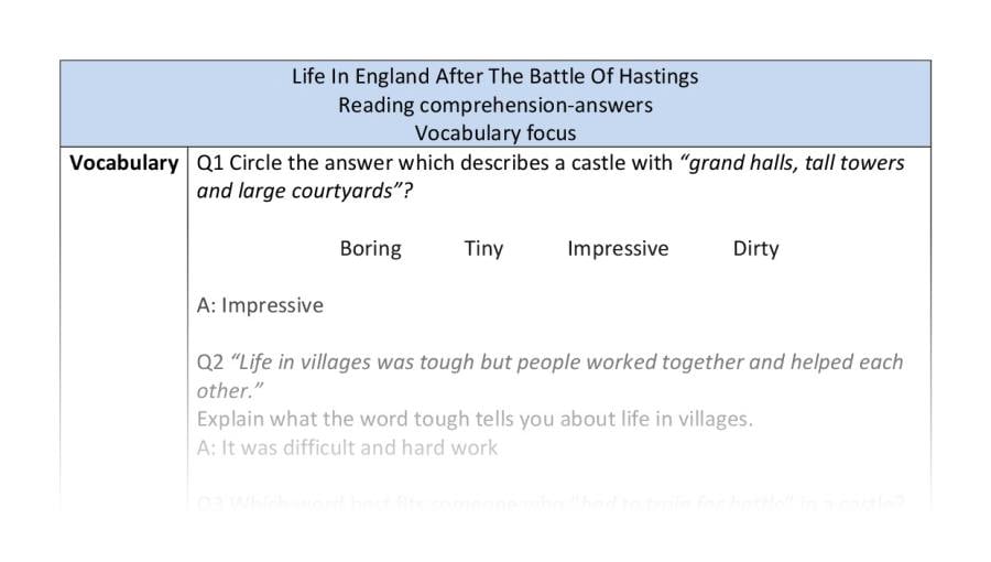 Reading comprehension - vocabulary - Life In England After The Battle Of Hastings