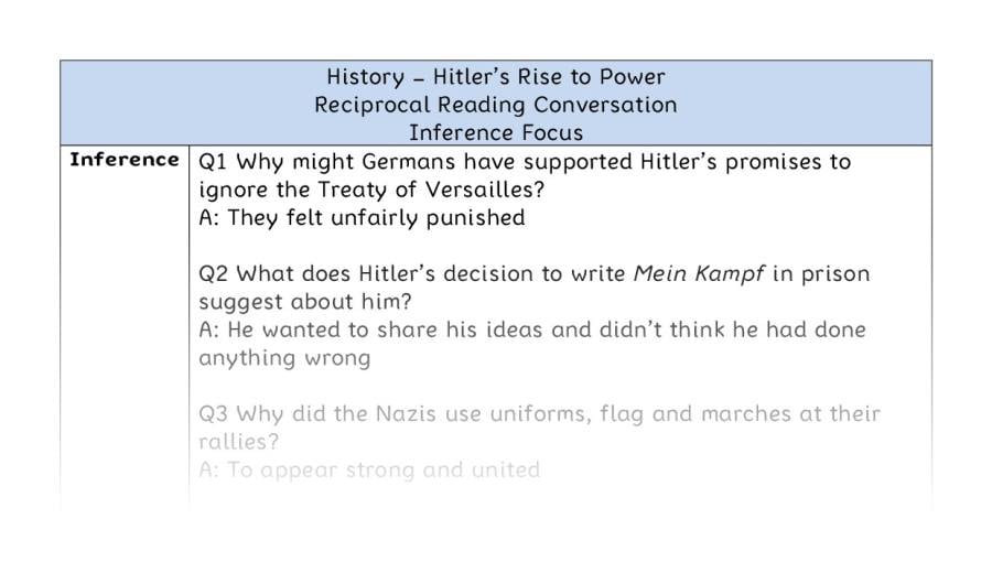 Hitlers Rise to Power - Reciprocal Reading Conversation - Inference Focus