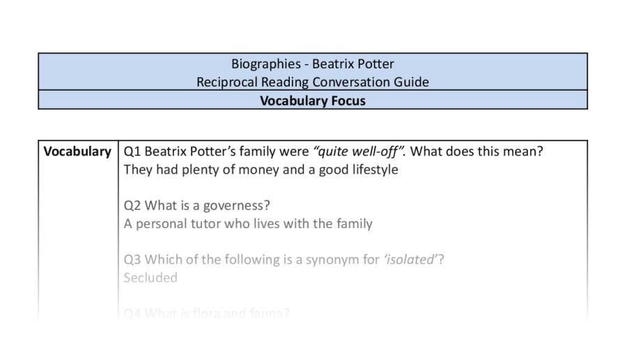 Reciprocal Reading Conversation - Beatrix Potter - UKS2 - Vocabulary Focus