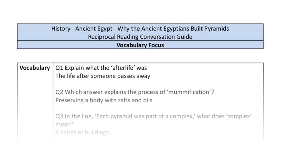 Reciprocal Reading Conversation - Why The Ancient Egyptians Built Pyramids - Vocabulary Focus Y6