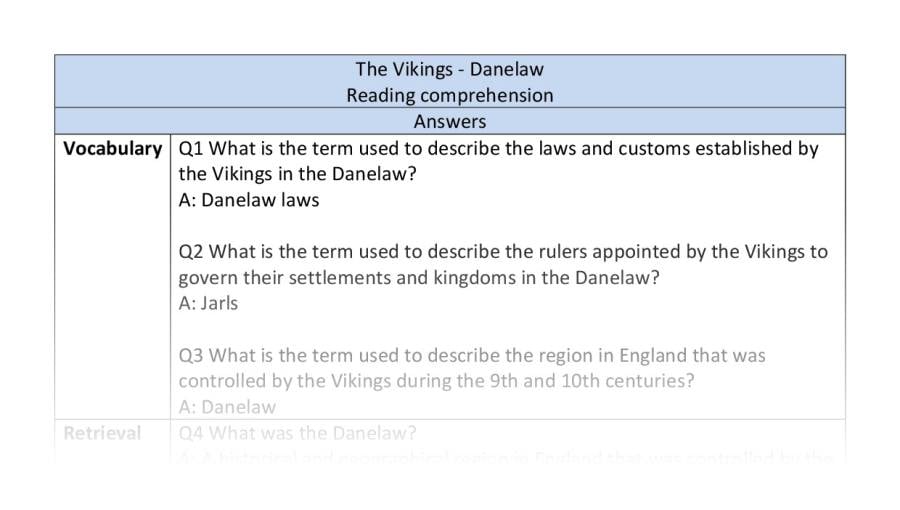 Reading comprehension - VRSIPE - Danelaw - answers