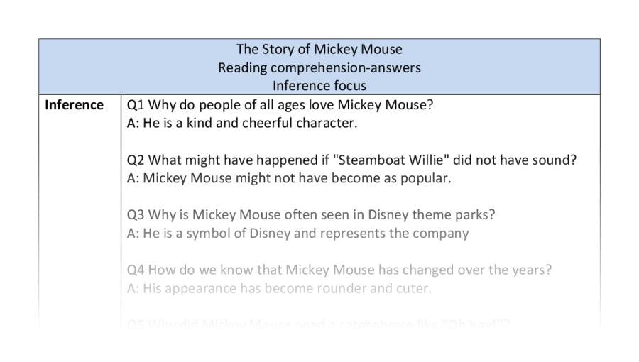 Reading comprehension - Mickey Mouse- inference