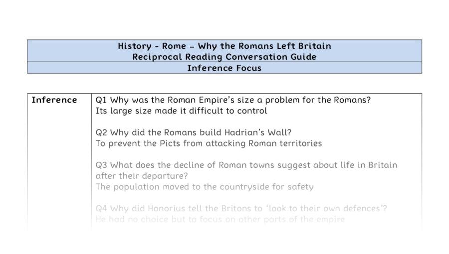 Reciprocal Reading Conversation - Why the Romans Left Britain - Inference Focus