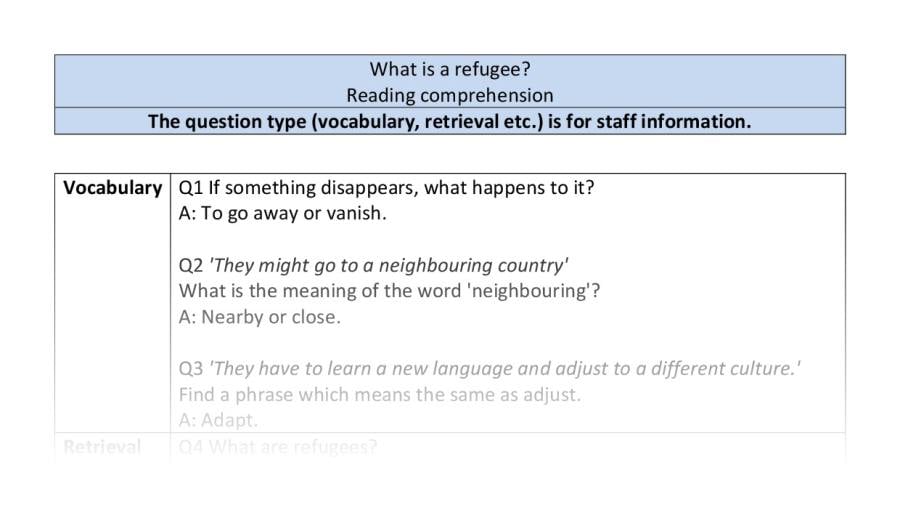 Comprehension-VRSIPE-what is a refugee