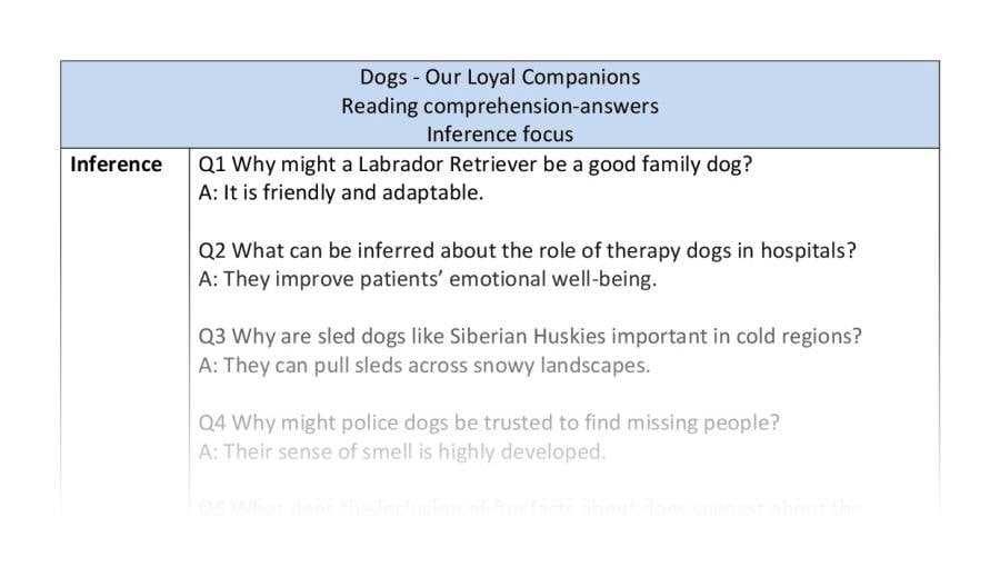 Reading comp-inference-dogs out loyal companions-answers