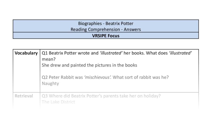 Reading Comprehension - Beatrix Potter - Highlight Series 1 - VRSIPE Focus 1