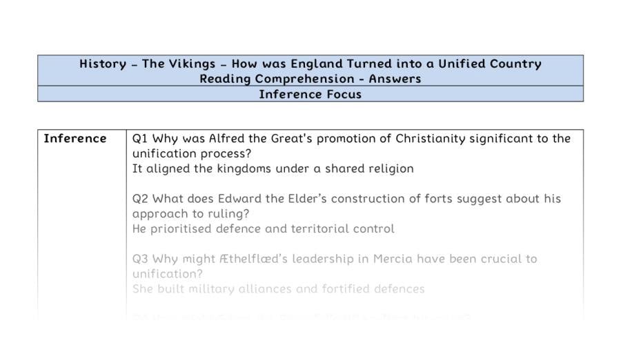 Reading Comprehension - How was England Turned into a Unified Country - Inference Focus