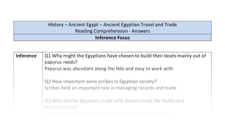 Reading Comprehension - Ancient Egyptian Travel and Trade - Inference Focus Y6