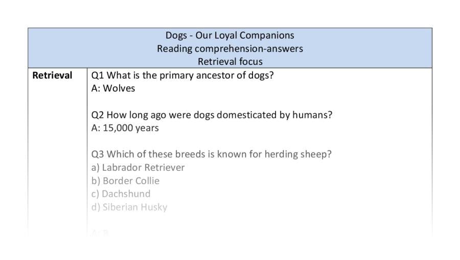 Reading comp-retrieval-Dogs - Our Loyal Companions