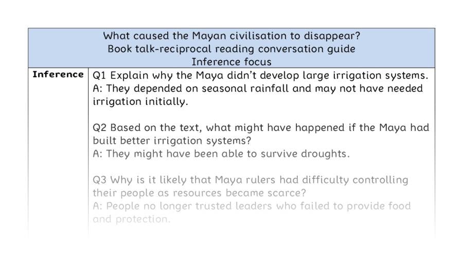 Reciprocal-inference-What caused the Mayan civilisation to disappear