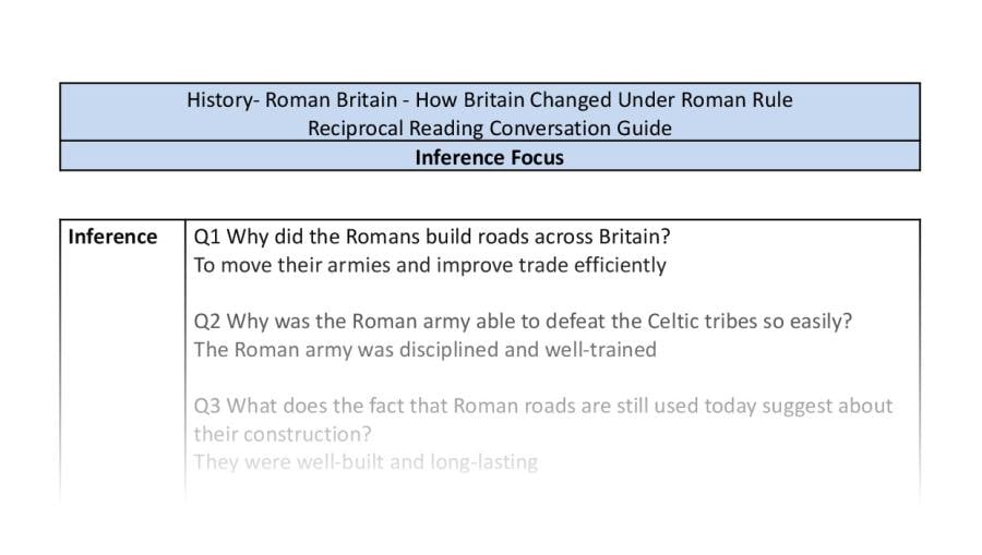 Reciprocal Reading Conversation - How Britain Changed Under Roman Rule - Inference Focus