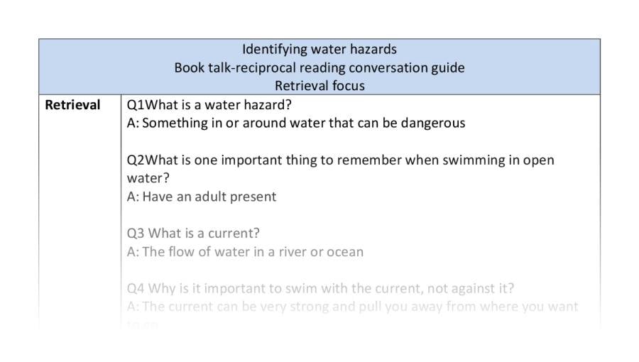 Reciprocal-retrieval-identifying water hazards