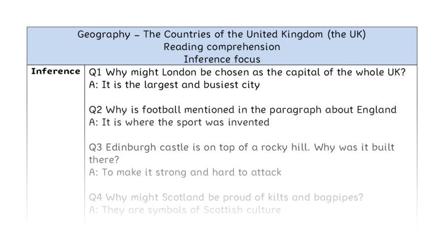 The Countries of the UK - Reading Comprehension Answers - Inference Focus