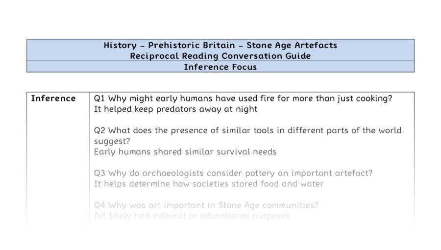 Reciprocal Reading Conversation - Stone Age Artefacts - Inference Focus