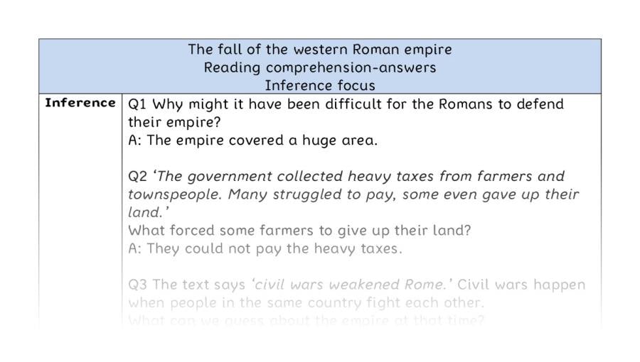 Reading comprehension - inference - The fall of the western Roman Empire - answers