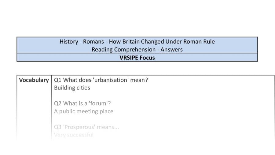 Reading Comprehension - How Britain Changed Under Roman Rule - VRSIPE Focus