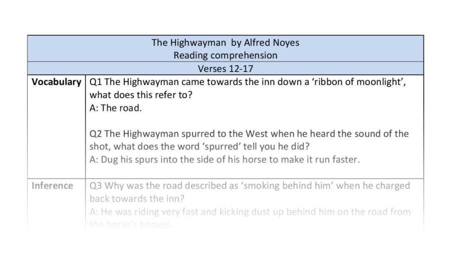 Reading comprehension - The Highwayman -verses 12 to 17