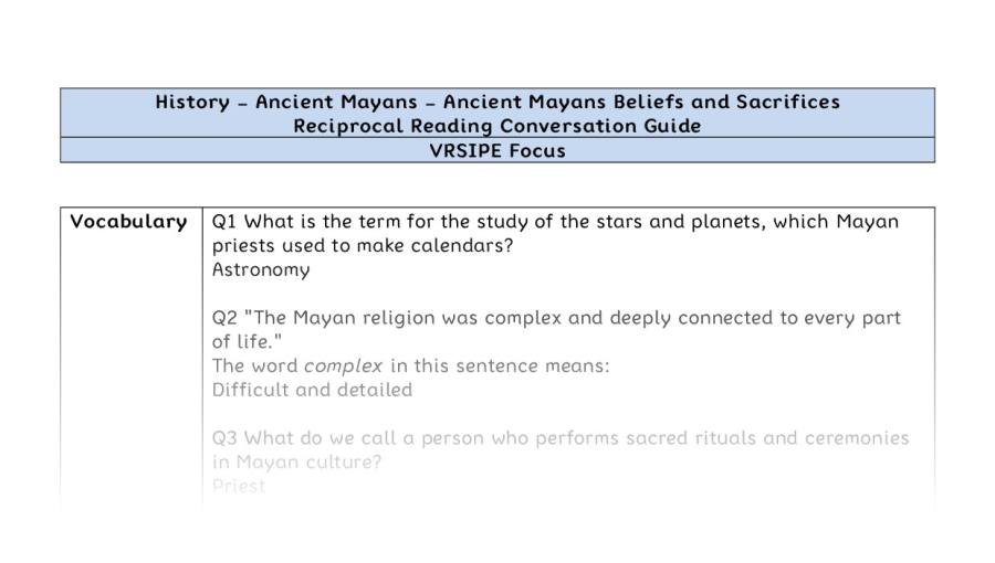 Reciprocal Reading Conversation - Ancient Mayan Beliefs and Sacrifices - VRSIPE Focus