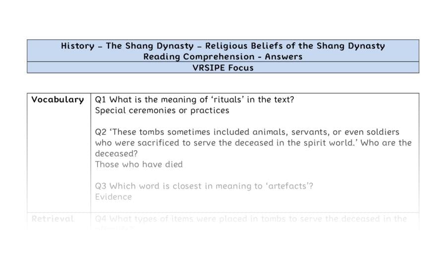 Reading Comprehension - Religious Beliefs of the Shang Dynasty - VRSIPE Focus