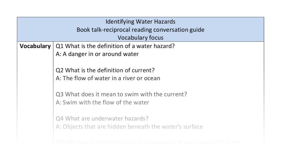 Reciprocal-vocabulary-identifying water hazards