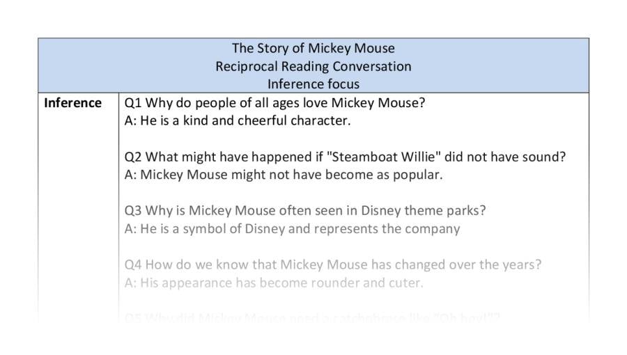 Reciprocal Reading- Mickey Mouse- inference