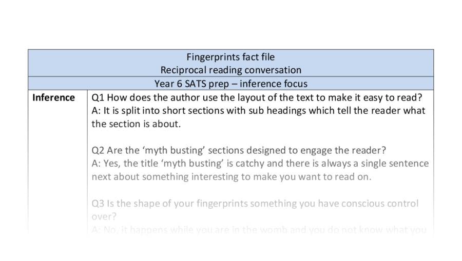 Inference skills focus reciprocal reading conversation - Fingerprints fact file