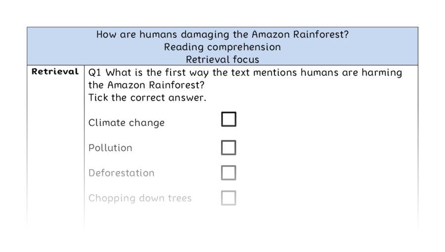 Reading comp-retrieval-How are humans damaging the Amazon Rainforest