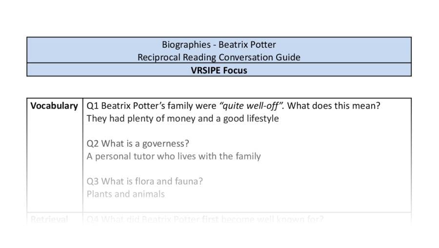 Reciprocal Reading Conversation - Beatrix Potter - UKS2 - VRSIPE Focus 1