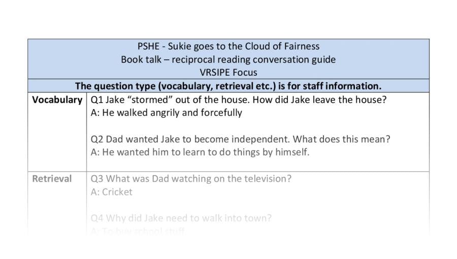 Reciprocal reading - VRSIPE - the cloud of fairness 5