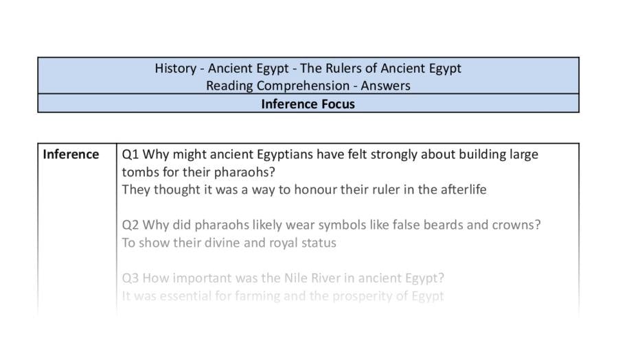 Reading Comprehension - The Rulers of Ancient Egypt - Inference Focus Y6