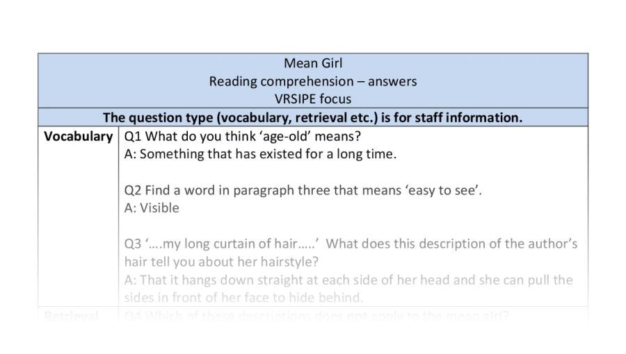 Reading comprehension - Mean Girl - VRSIPE