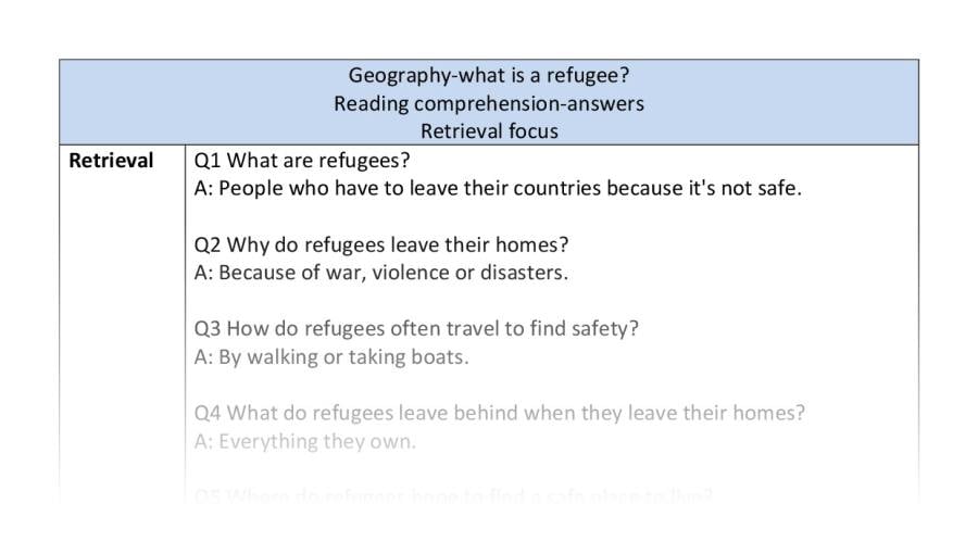 Reading comp-retrieval-what is a refugee