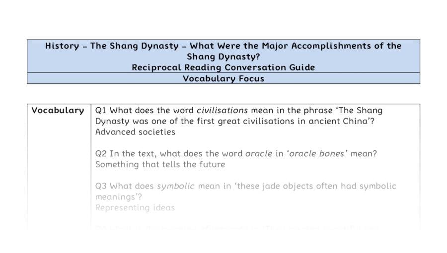 Reciprocal Reading Conversation - What Were the Major Accomplishments of the Shang Dynasty - Vocabulary Focus