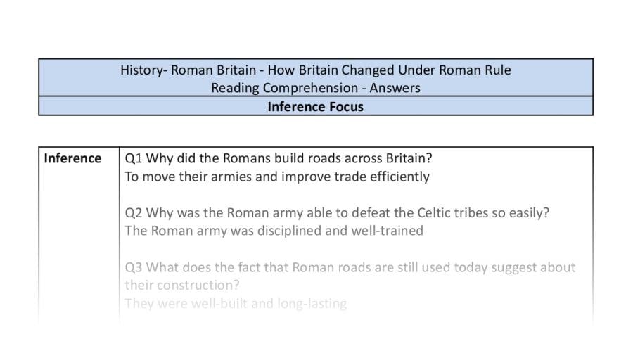 Reading Comprehension - How Britain Changed Under Roman Rule - Inference Focus