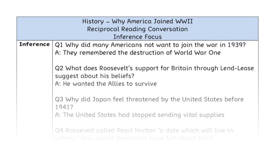 Why America Joined WWII - Reciprocal Reading Conversation - Inference Focus
