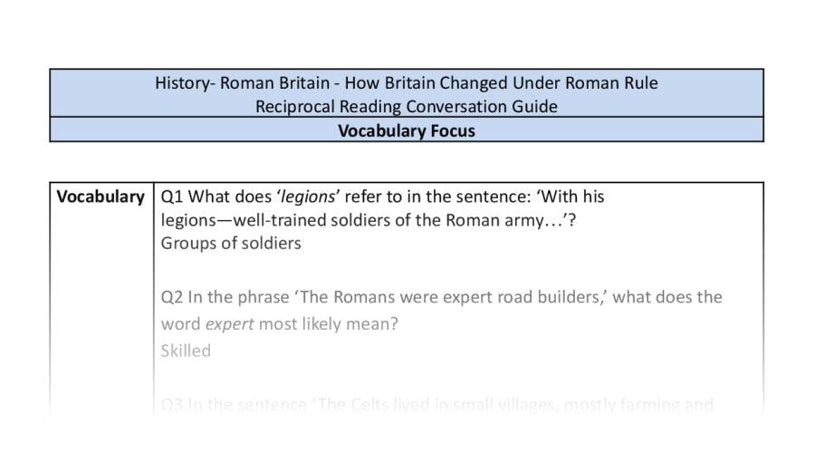 Reciprocal Reading Conversation - How Britain Changed Under Roman Rule - Vocabulary Focus Y5 6