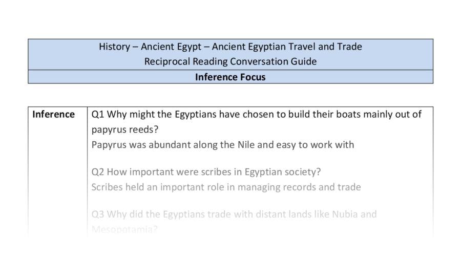 Reciprocal Reading Conversation - Ancient Egyptian Travel and Trade - Inference Focus Y6