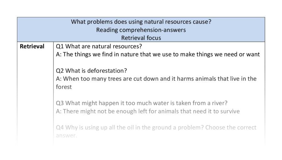 Reading comprehension - retrieval - What problems does using natural resources cause