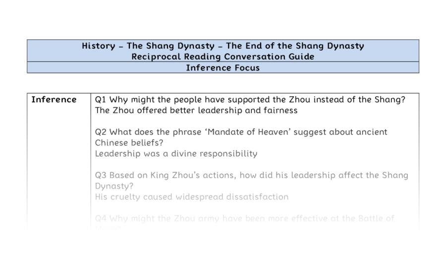 Reciprocal Reading Conversation - The End of the Shang Dynasty - Inference Focus
