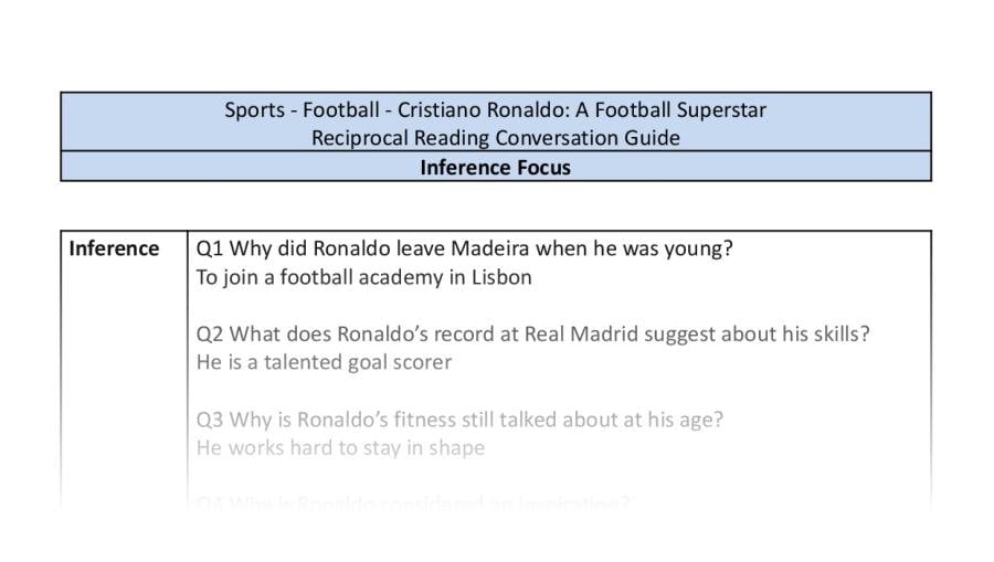Reciprocal Reading Conversation - Cristiano Ronaldo A Football Superstar - Inference Focus