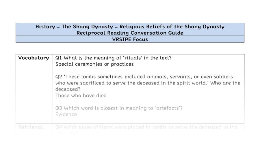 Reciprocal Reading Conversation - Religious Beliefs of the Shang Dynasty - VRSIPE Focus