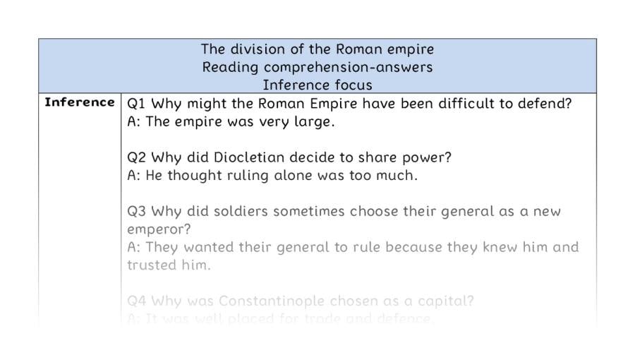 Reading comprehension - inference - The division of the Roman empire - answers