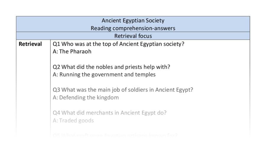 Reading comprehension - Ancient Egyptian Society - retrieval