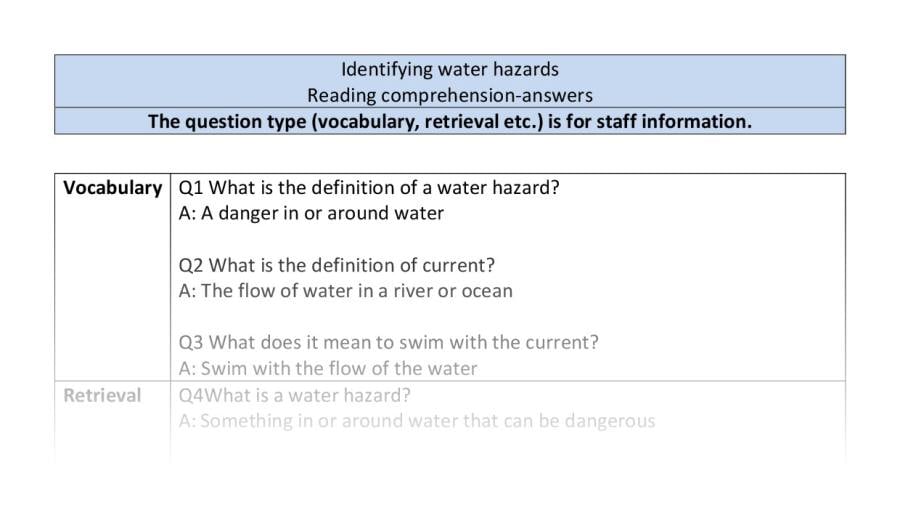 Comprehension-VRSIPE-identifying water hazards